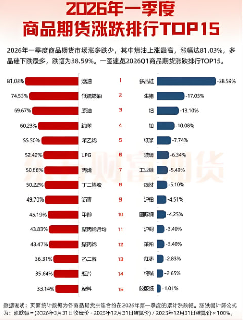 出口数据超预期，有色为何先涨后跌？一张表看懂数据行情如何“抢跑”与“兑现”：道富